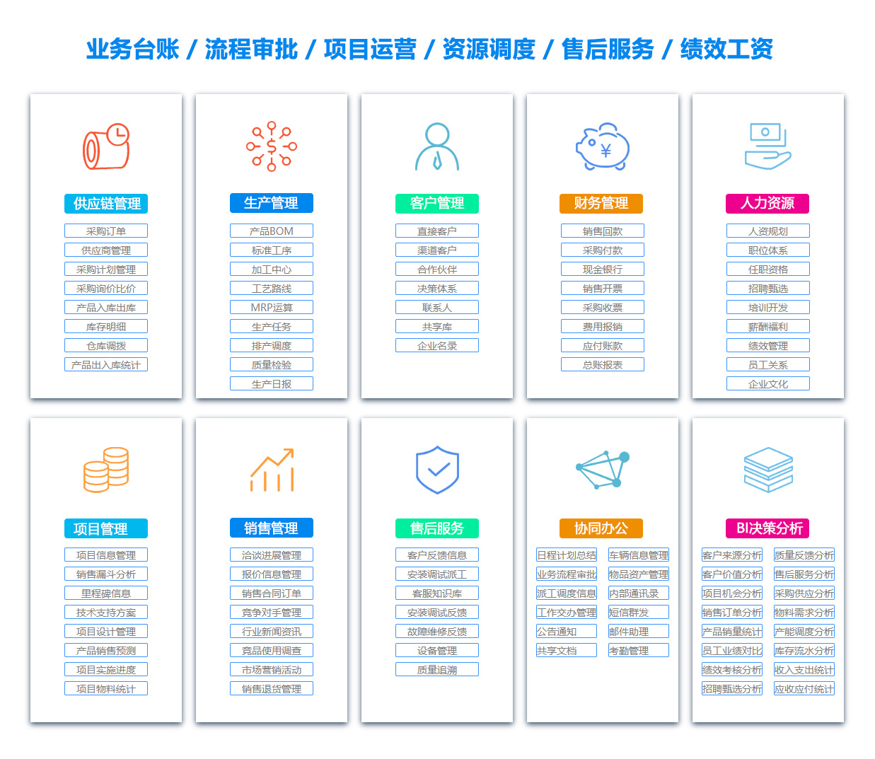 鄂州项目过程管理软件